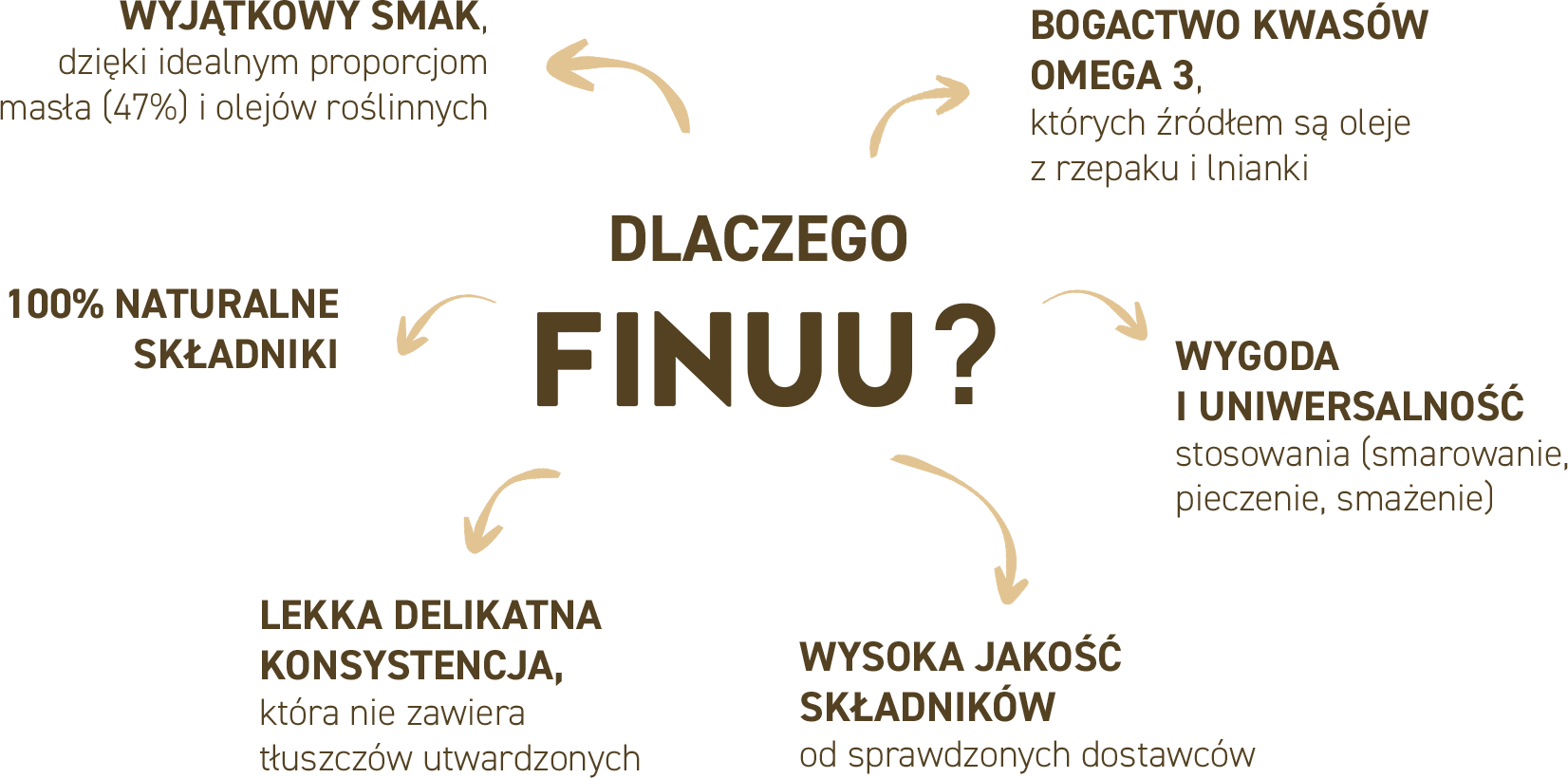 Finuu